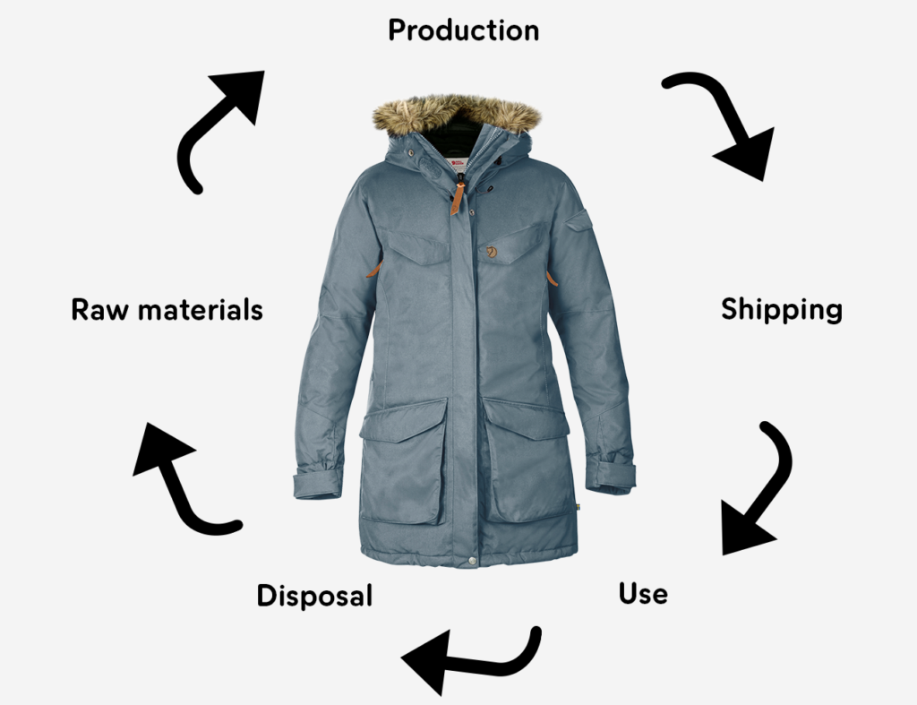 Guide til bæredygtigt tøj